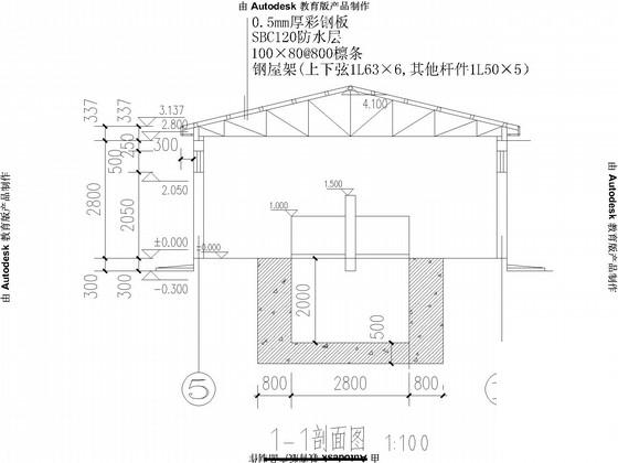 第 3 张图