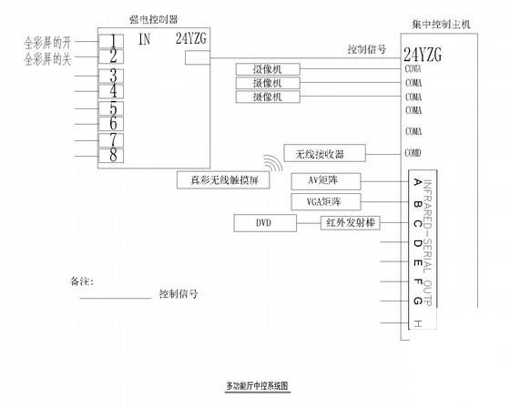 第 3 张图