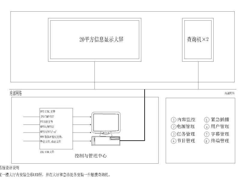 医院智能化系统 - 1