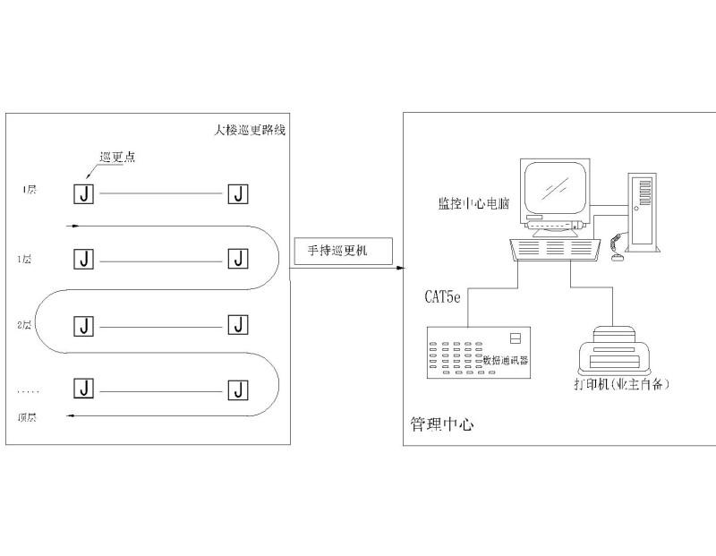 医院智能化系统 - 2