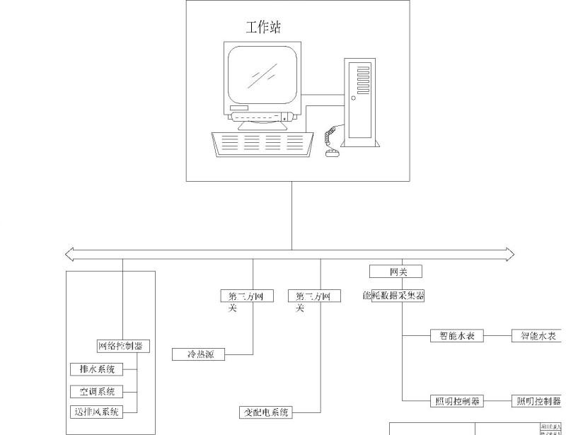 医院智能化系统 - 4