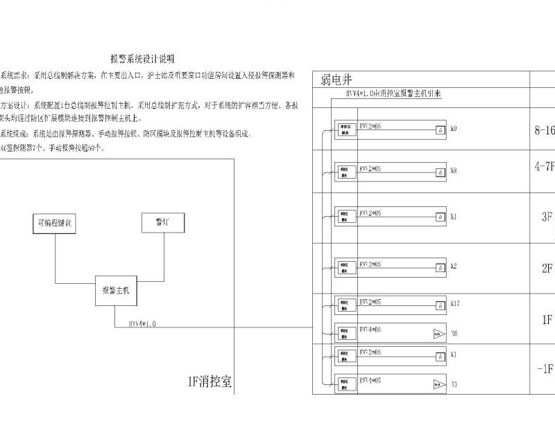 医院智能化系统 - 5