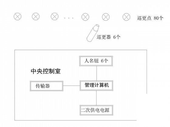 弱电智能电气设计 - 4