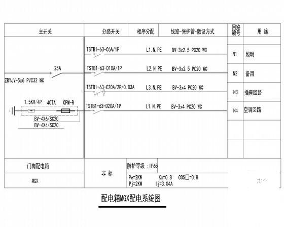 等电位连接接地 - 3