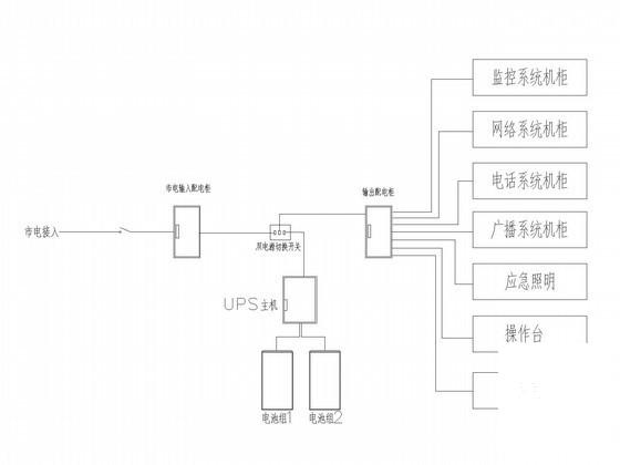 弱电机房设计图纸 - 5