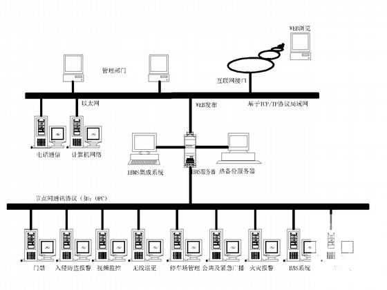 第 3 张图