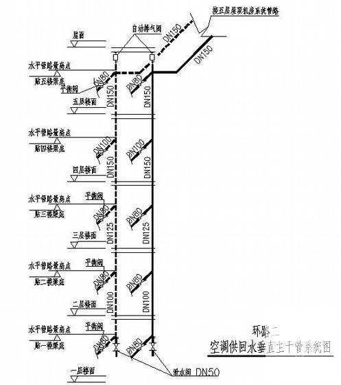 办公大楼空调通风 - 2