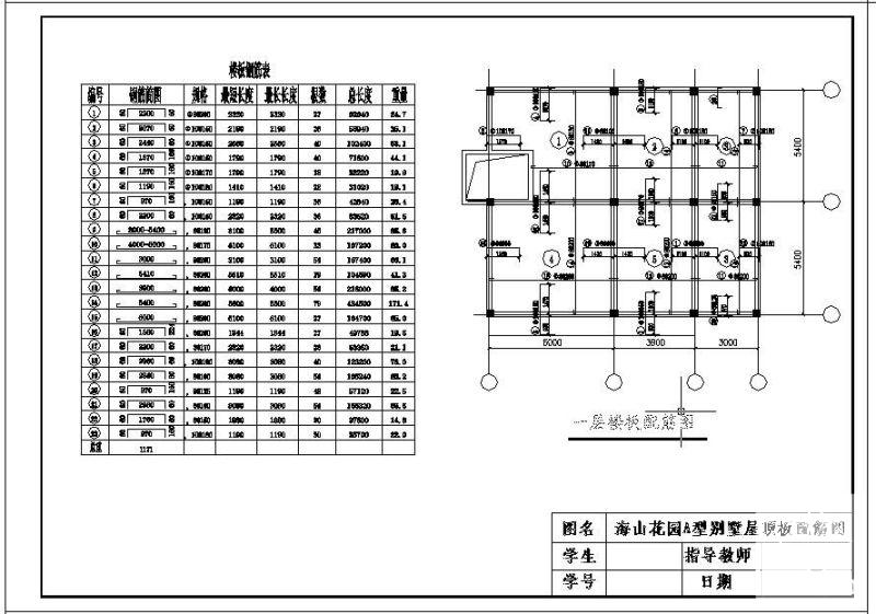 别墅建筑设计方案 - 2