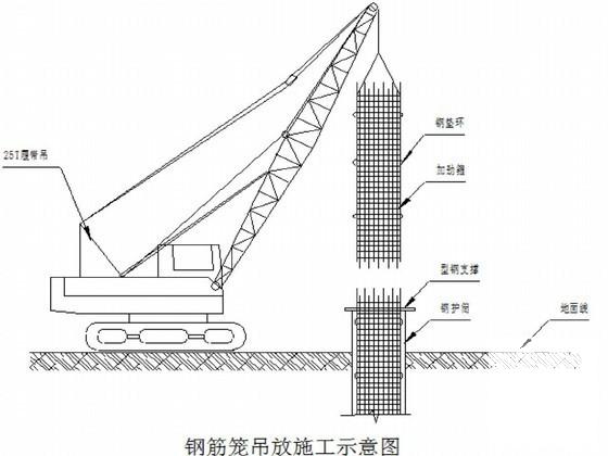 城市辅道工程钻孔灌注桩施工方案