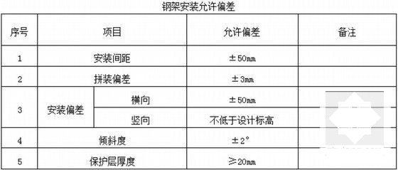 第 6 张图