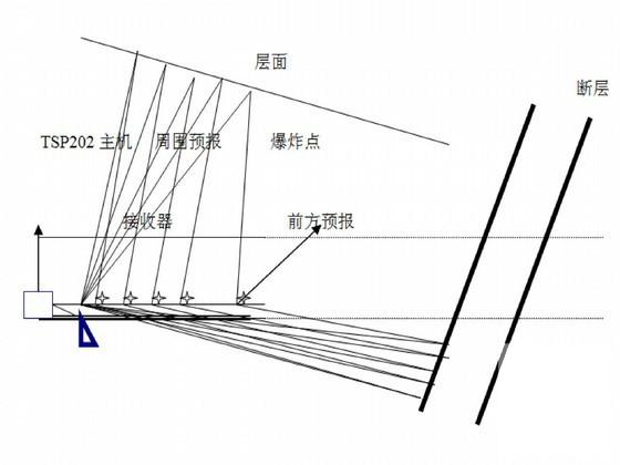 隧道工程施工方案 - 1