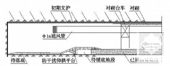 隧道工程施工方案 - 6