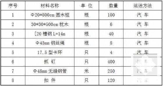 第 6 张图