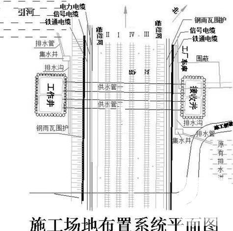 市政管线工程 - 1