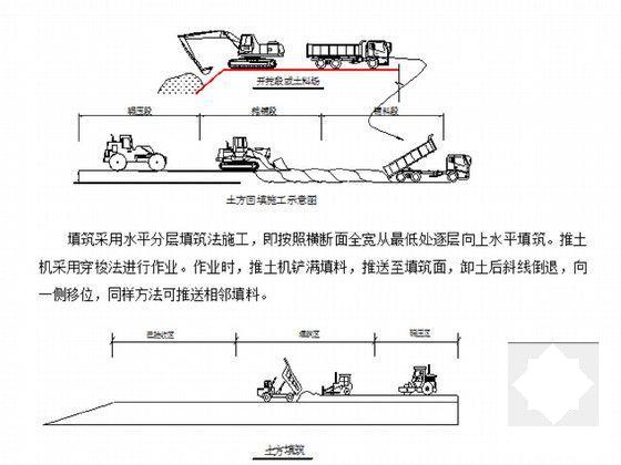 道路施工组织设计 - 6