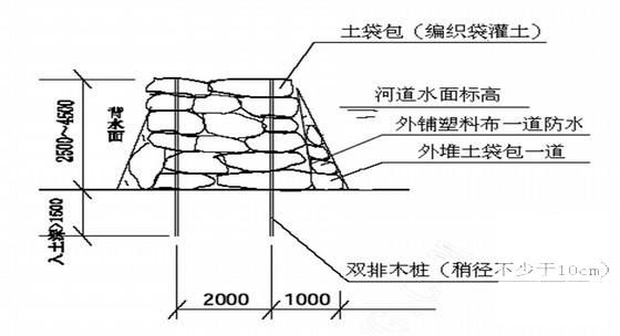 拱桥施工组织设计 - 3