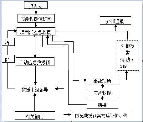 连续梁施工组织设计 - 2