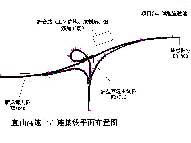 公路施工组织设计 - 1