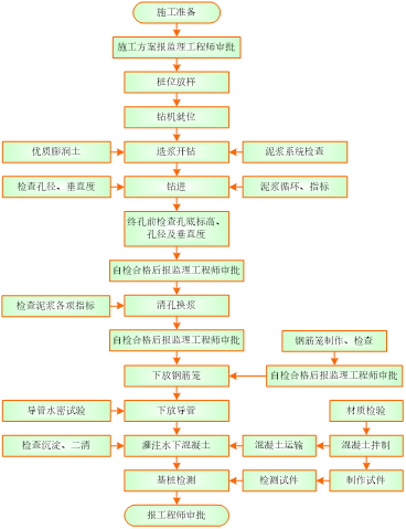 公路施工组织设计 - 4