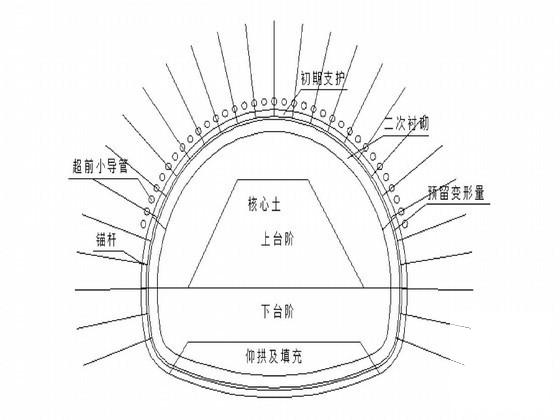 隧道施工新奥法 - 2