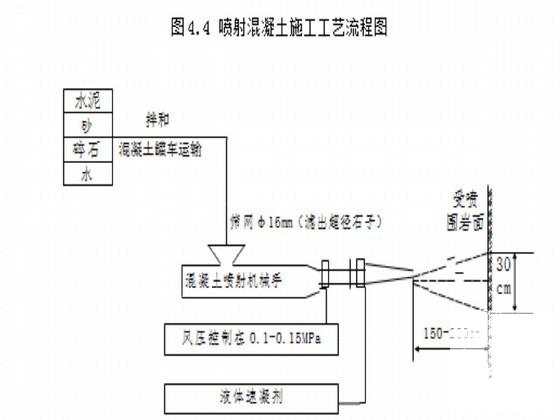 隧道施工新奥法 - 4