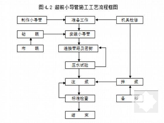 隧道施工新奥法 - 5