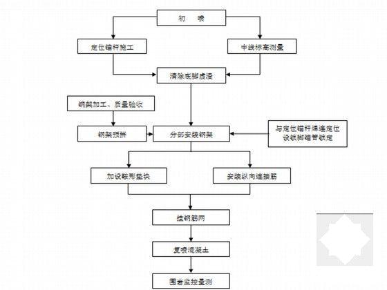 隧道施工新奥法 - 6