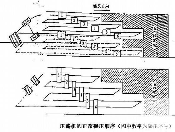 沥青混凝土路面施工 - 1