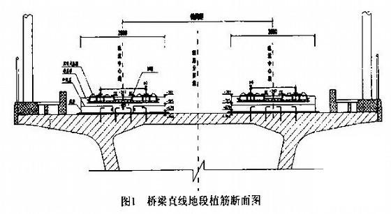 无砟轨道施工 - 3