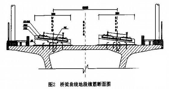 无砟轨道施工 - 4