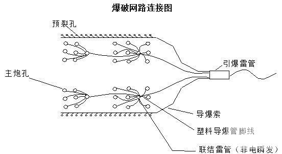 路基土石方施工方案 - 1