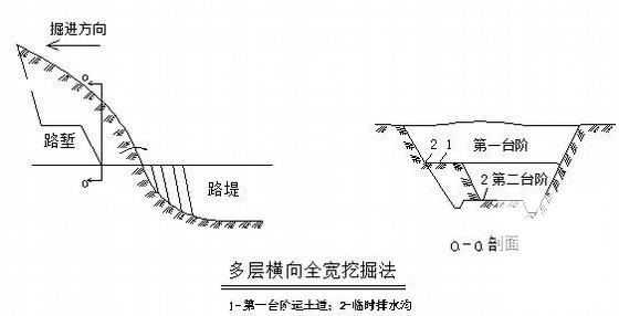 路基土石方施工方案 - 2