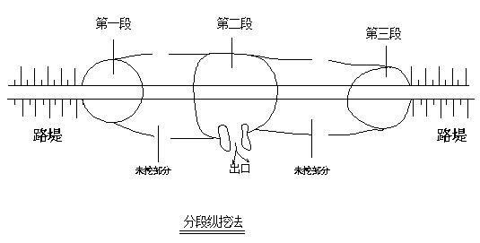 路基土石方施工方案 - 3