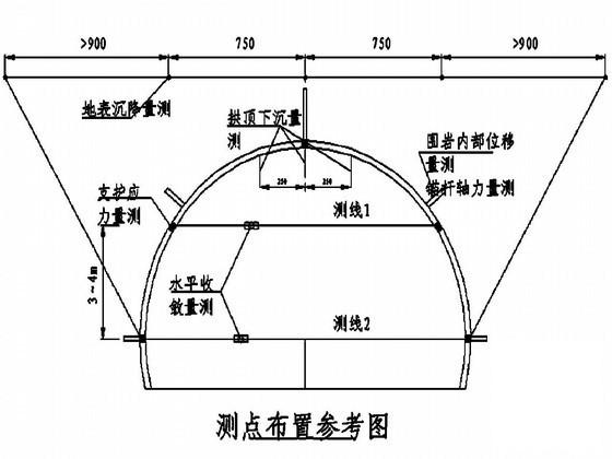 第 2 张图