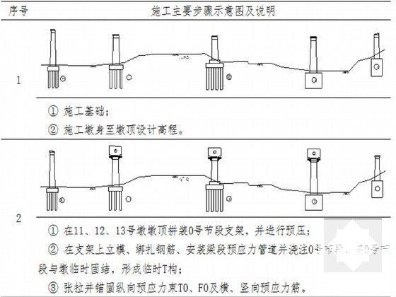 悬臂现浇施工 - 6