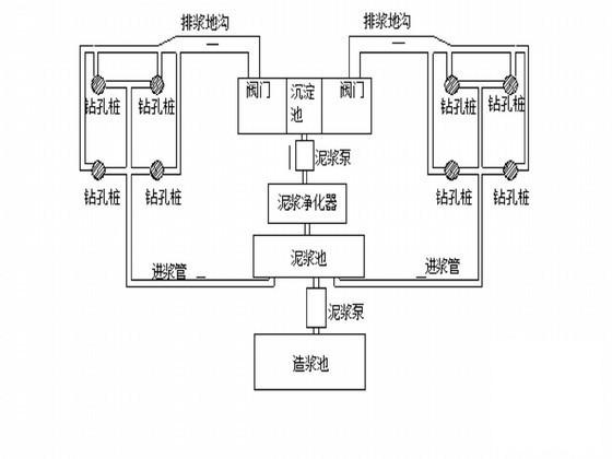 总体施工方案 - 3