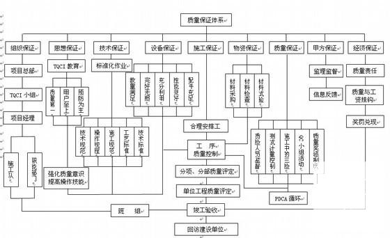 箱梁预制施工方案 - 4