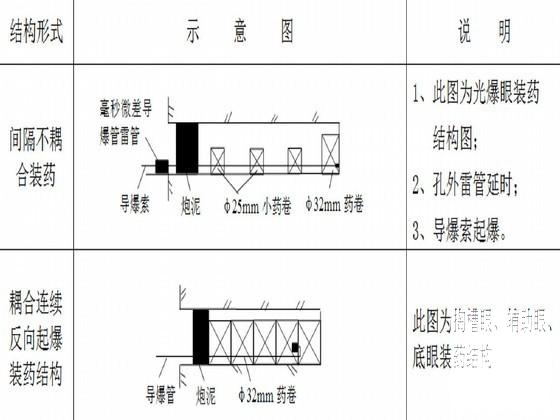 爆破施工专项方案 - 4