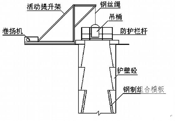 人工挖孔桩施工方案 - 1