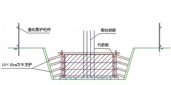 桥梁承台施工方案 - 1