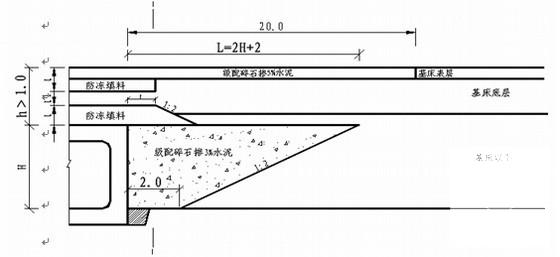 客运专线路基施工 - 1