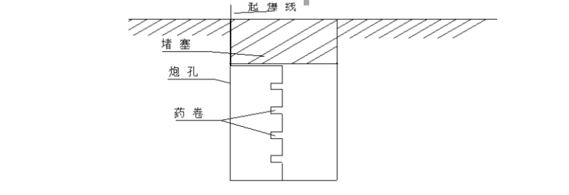 高边坡施工专项方案 - 2