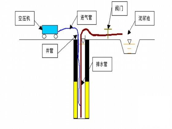 喷射混凝土施工方案 - 3