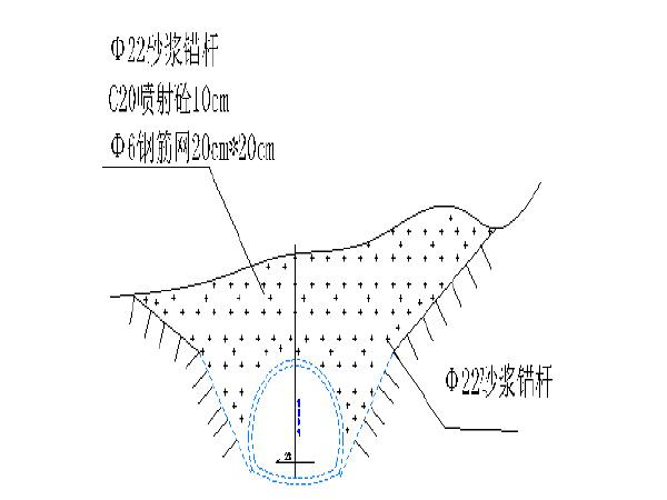 山体施工方案 - 1