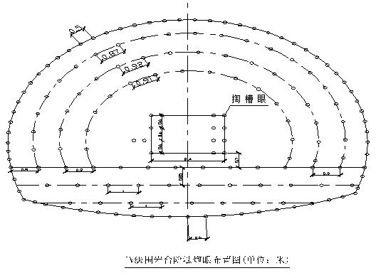 山体施工方案 - 3