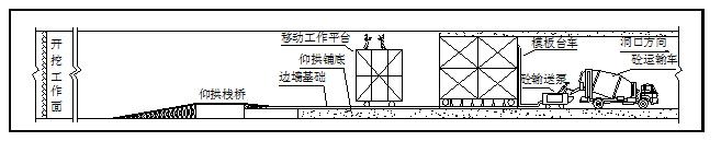 山体施工方案 - 4