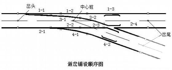 第 2 张图