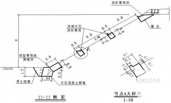 边坡防护施工方案 - 2