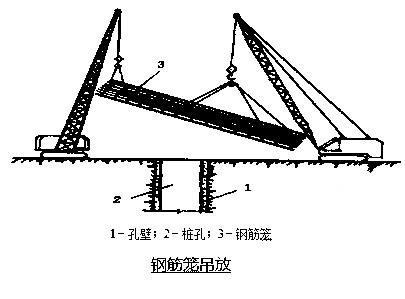 市政桥梁施工方案 - 2