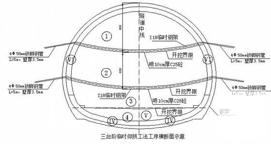 喷射混凝土施工方案 - 1